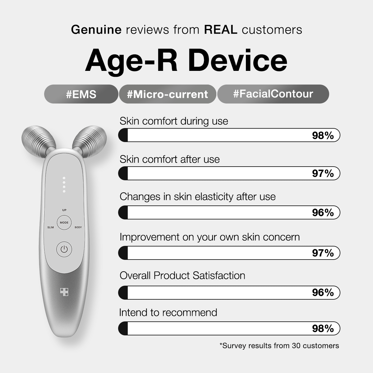 AGE-R BODY 美容機器 楽天市場】【公式正品】AGE-R ボディショット（ メディキューブ